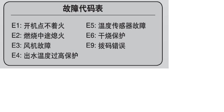 万家乐热水器E1故障代码解析与维修指南（探究万家乐热水器E1故障代码的原因和解决方法）