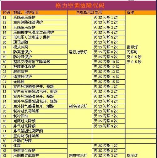 长虹电磁炉E5故障分析与解决方案（探究长虹电磁炉E5故障原因及修复技巧）