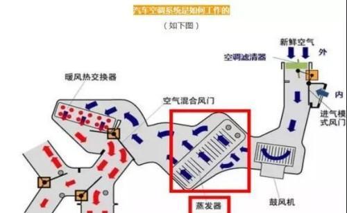 空调内机滴水问题解决方法（有效解决空调内机滴水问题的3种方法）