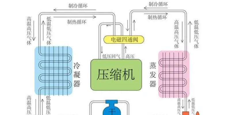 以空调制热，谁的核心部件最强（品牌不是关键）