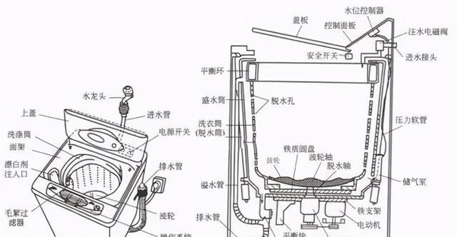 全自动洗衣机的维修安装指南（轻松学会修理和安装全自动洗衣机）