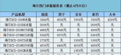 室内对开冰箱清洗的价钱及注意事项（解决冰箱清洗难题）