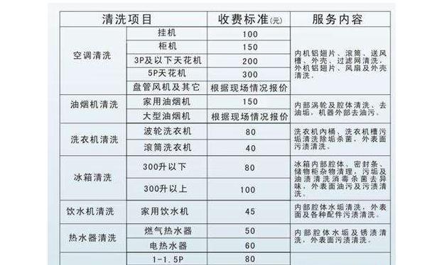 室内对开冰箱清洗的价钱及注意事项（解决冰箱清洗难题）