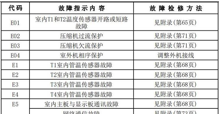 解读新都复印机故障代码及维修方法（常见故障代码一览及排除步骤）