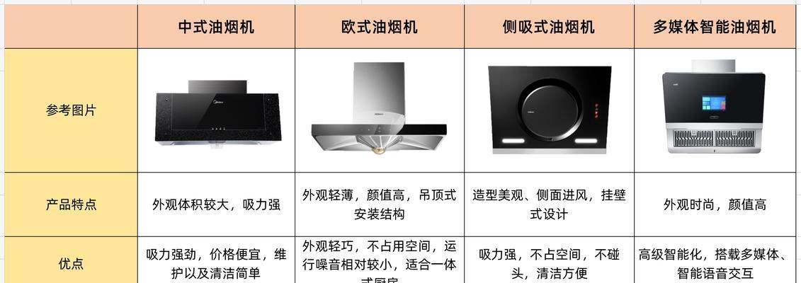 解决西门子油烟机无法启动的常见问题（分析故障原因）