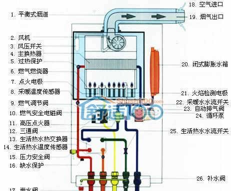 以爱客多壁挂炉EF故障处理指南（了解常见故障和解决方法）