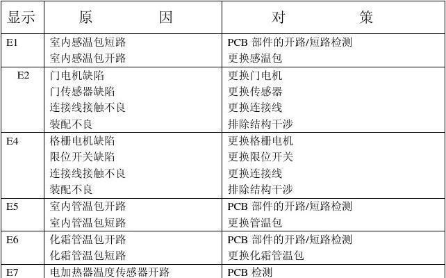 海尔空调E8故障代码原因分析及解决方法（详解海尔空调E8故障代码）