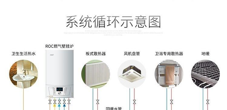 以诺科壁挂炉的排气方式及优势（高效节能）