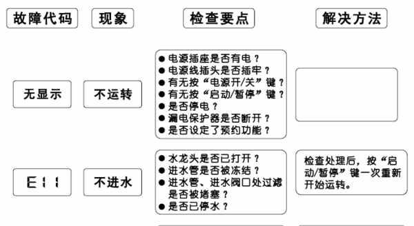 咖啡机进水按钮失灵的原因及解决方法（分析咖啡机进水按钮失灵的原因）