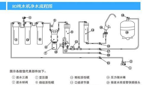 茶台饮水机安装指南（轻松安装）