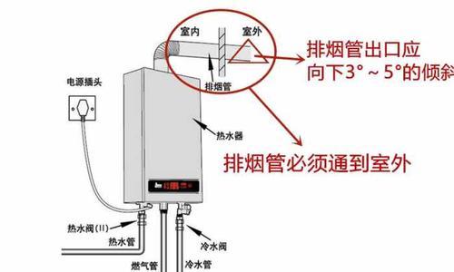 如何正确清洗燃气热水器内胆（保障热水器性能与安全）