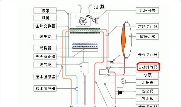 壁挂炉气管有压力问题解决方法（解决壁挂炉气管有压力的有效措施）