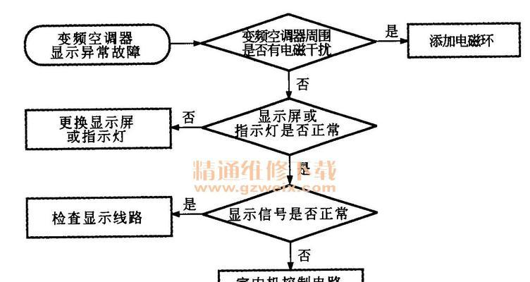 中央空调坏了怎么维修（维修中央空调的关键步骤和技巧）