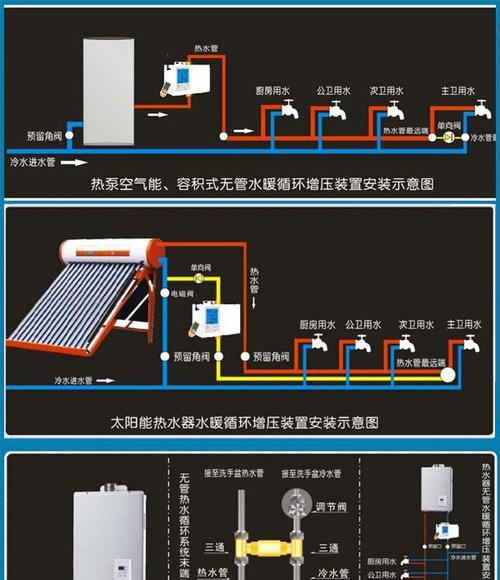 中央空调加氨