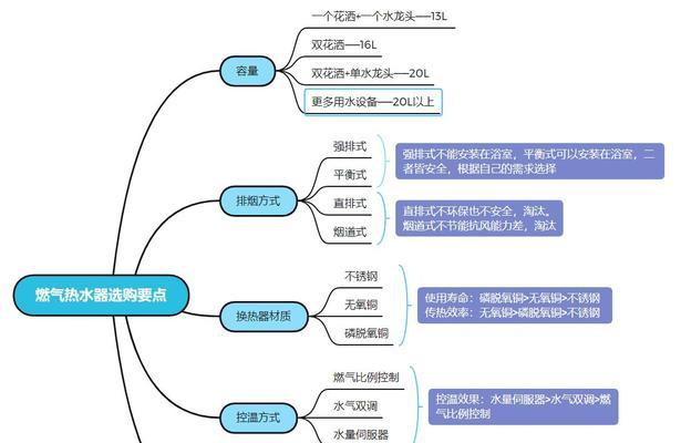 燃气热水器积碳的清洗方法（保持燃气热水器高效运行）