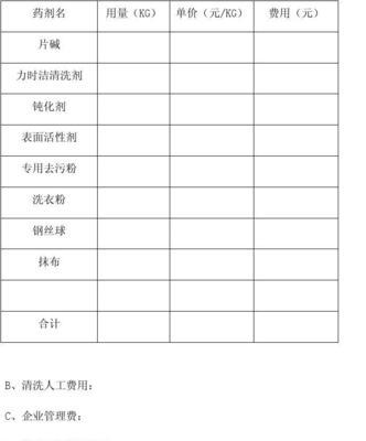 传统清洗方法（家庭厨房）