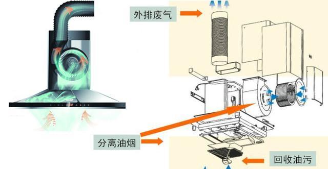 如何彻底清洗吸油烟机内部，保持死角干净（细节清洁无遗漏）