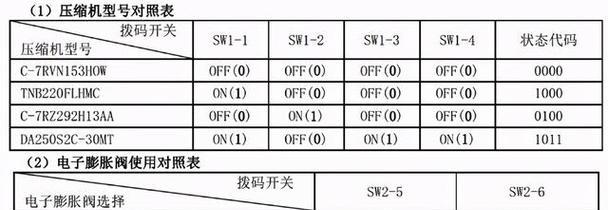 申花空调故障代码解析（掌握申花空调常见故障代码）