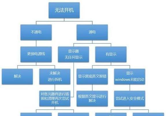 电脑中毒的处理方法——保护您的设备和数据安全（了解电脑中毒的迹象和如何应对）