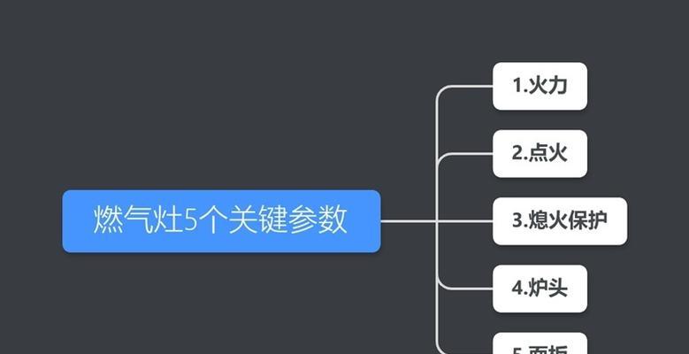 如何有效预防燃气灶故障（全面保障家庭安全与舒适）