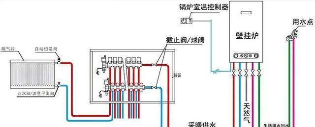 壁挂炉进水阀堵塞解决方法（解决壁挂炉进水阀堵塞的有效措施）