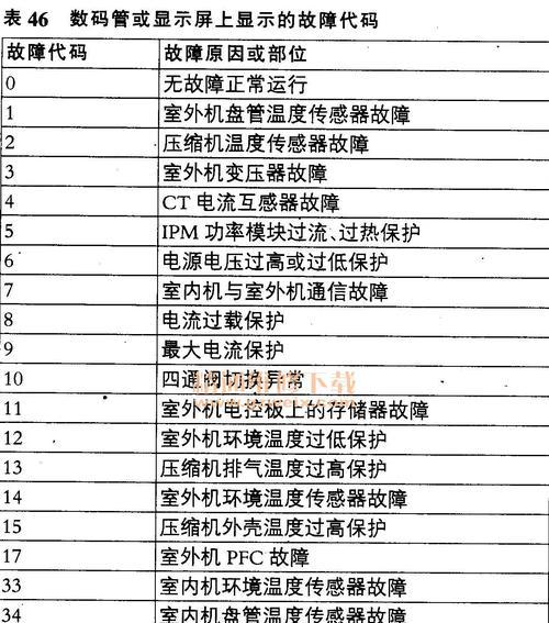 春兰空调故障代码E8解决方案（探究E8错误代码的原因和维修步骤）