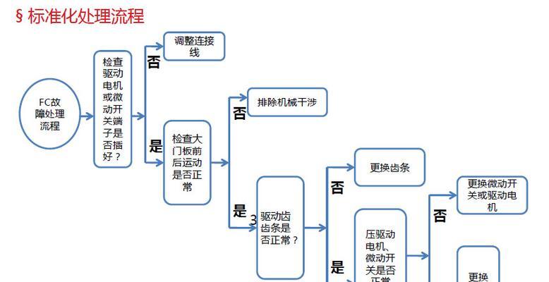 格力中央空调E2故障维修指南（常见E2故障解决方法和维修步骤）