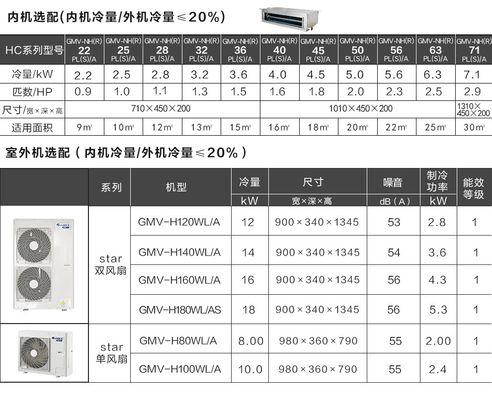 格力中央空调代码跳动的原因和解决方法（了解格力中央空调代码跳动的原因）