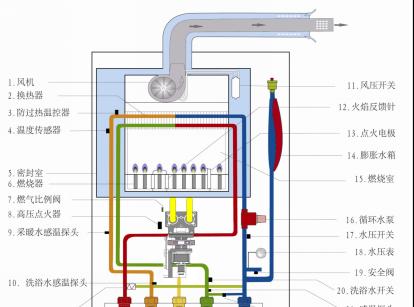 雅斯顿壁挂炉显示e3怎么解决？常见故障快速排查指南