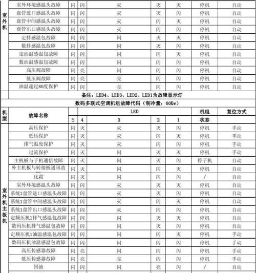 惠而浦空调e3故障怎么维修？常见原因及解决方法是什么？