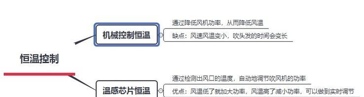 空调吹风不制冷的原因是什么？如何快速解决？