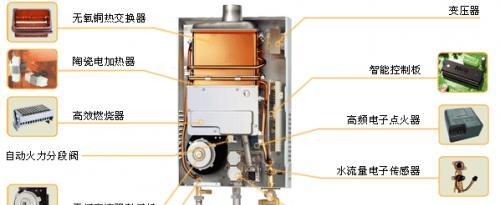 万和燃气热水器e4故障解决方法？