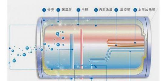 如何清洗密闭式电热水器？清洗步骤和注意事项是什么？