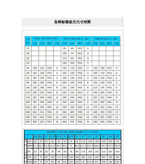 国标电视尺寸对照表是什么？如何根据客厅大小选择合适的电视尺寸？