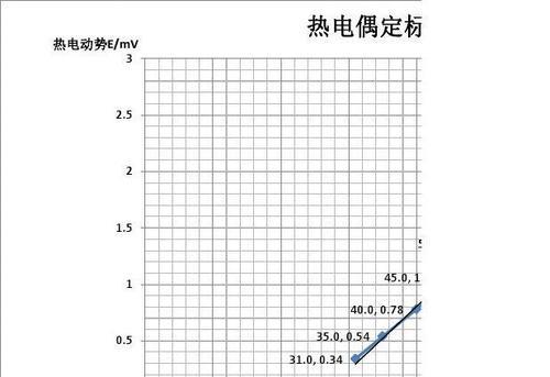 燃气灶电阻坏了怎么换？更换步骤和注意事项是什么？