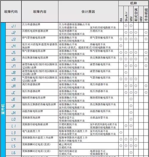 格力中央空调e6故障代码是什么意思？如何解决？