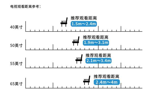 如何根据观看距离选择合适的电视尺寸？常见问题解答