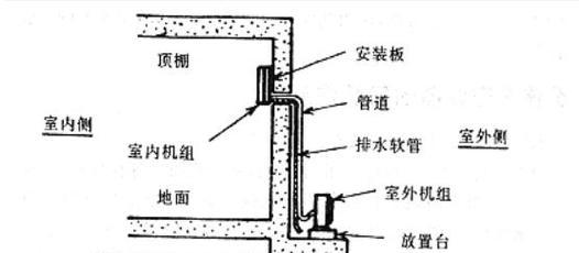 房间空调安装流程是怎样的？安装规范有哪些要求？