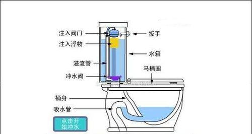 洗之朗智能马桶报警故障分析？滴滴响声如何解决？