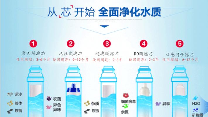 台式净水器出现水垢该如何处理？有效解决方法是什么？