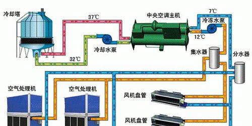 中央空调加制冷剂方法是什么？如何正确添加制冷剂？