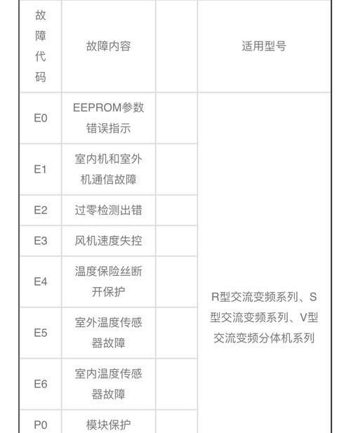 三菱空调显示e6错误代码是什么意思？如何快速解决？