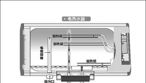 电热水器圆桶不出水怎么修？故障排查与维修步骤是什么？