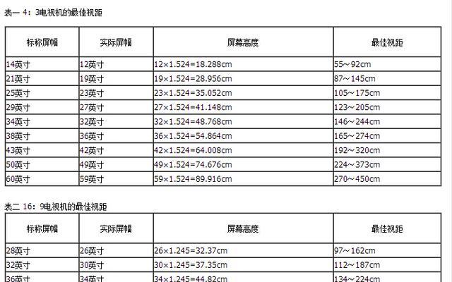 100寸的电视尺寸是多少？如何测量电视屏幕尺寸？