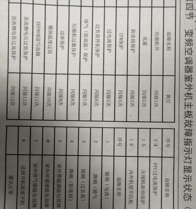 格力空调lp代码是什么？如何解决lp代码错误问题？