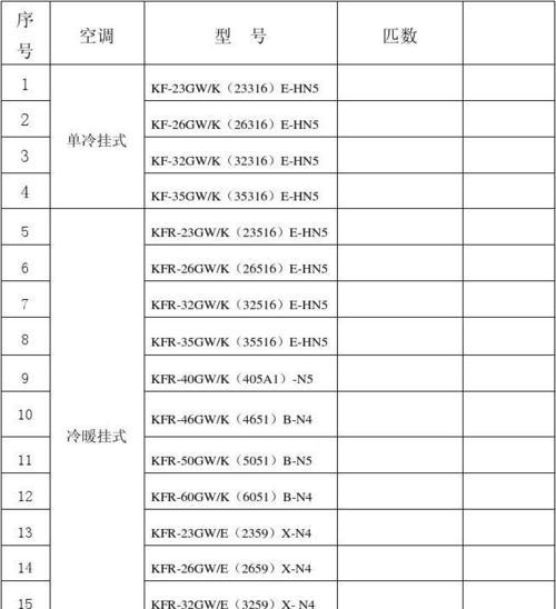 格力空调lp代码是什么？如何解决lp代码错误问题？