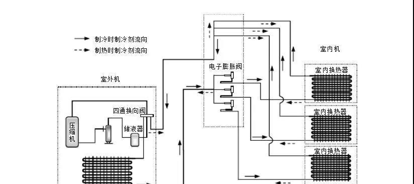 中央空调安装电源接线方法是什么？如何正确进行接线操作？